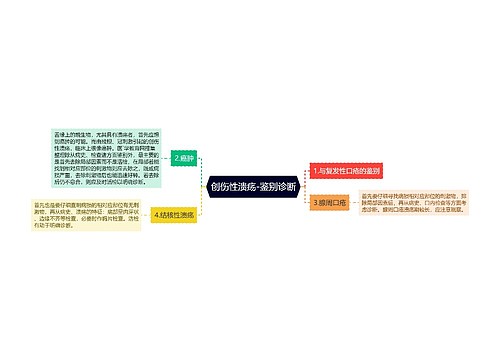 创伤性溃疡-鉴别诊断