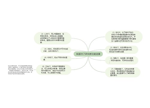 各国对CT研究新功能进展