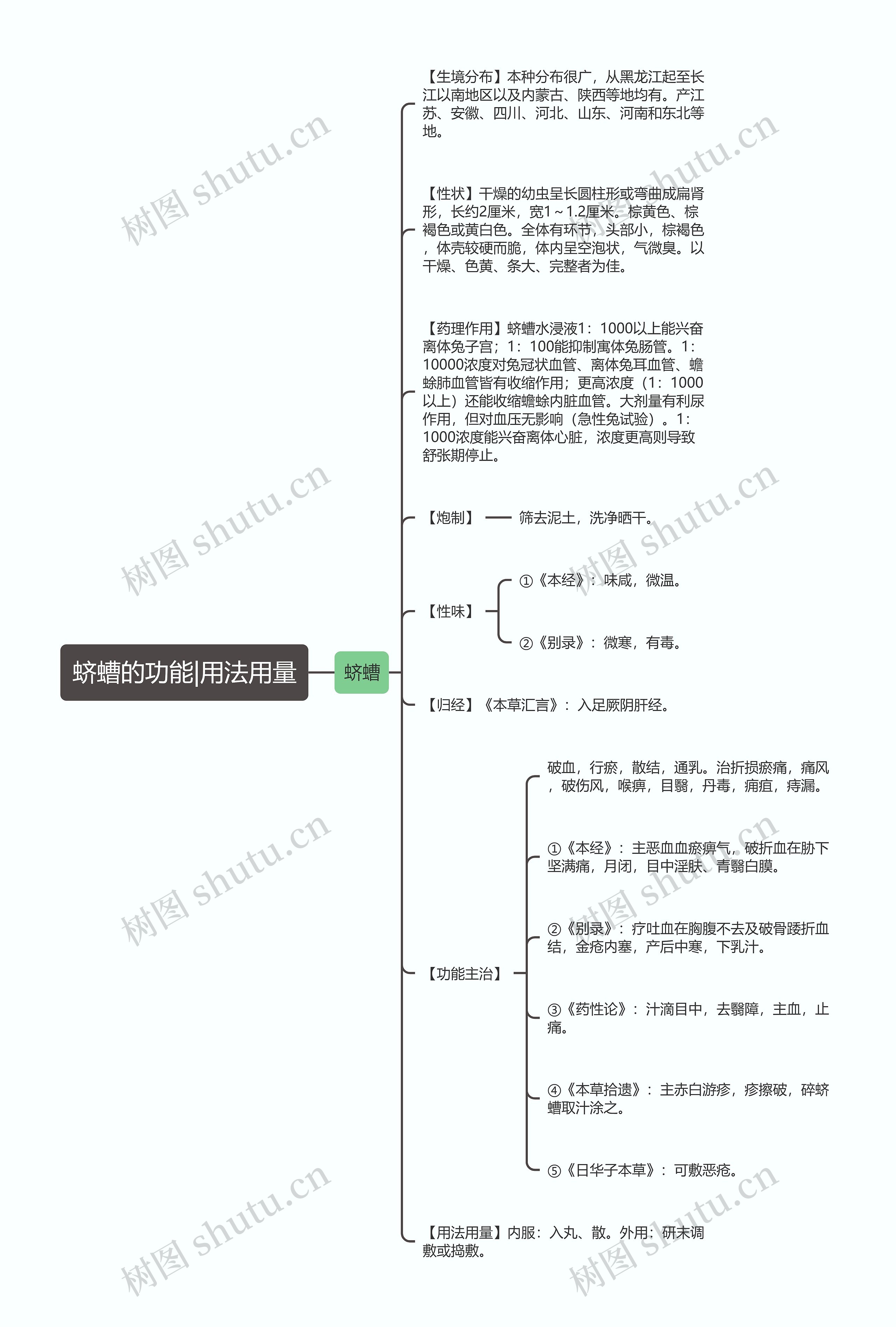 蛴螬的功能|用法用量思维导图