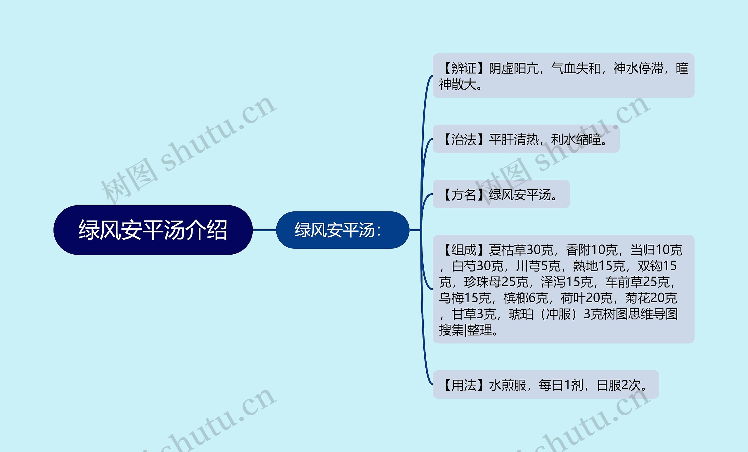 绿风安平汤介绍