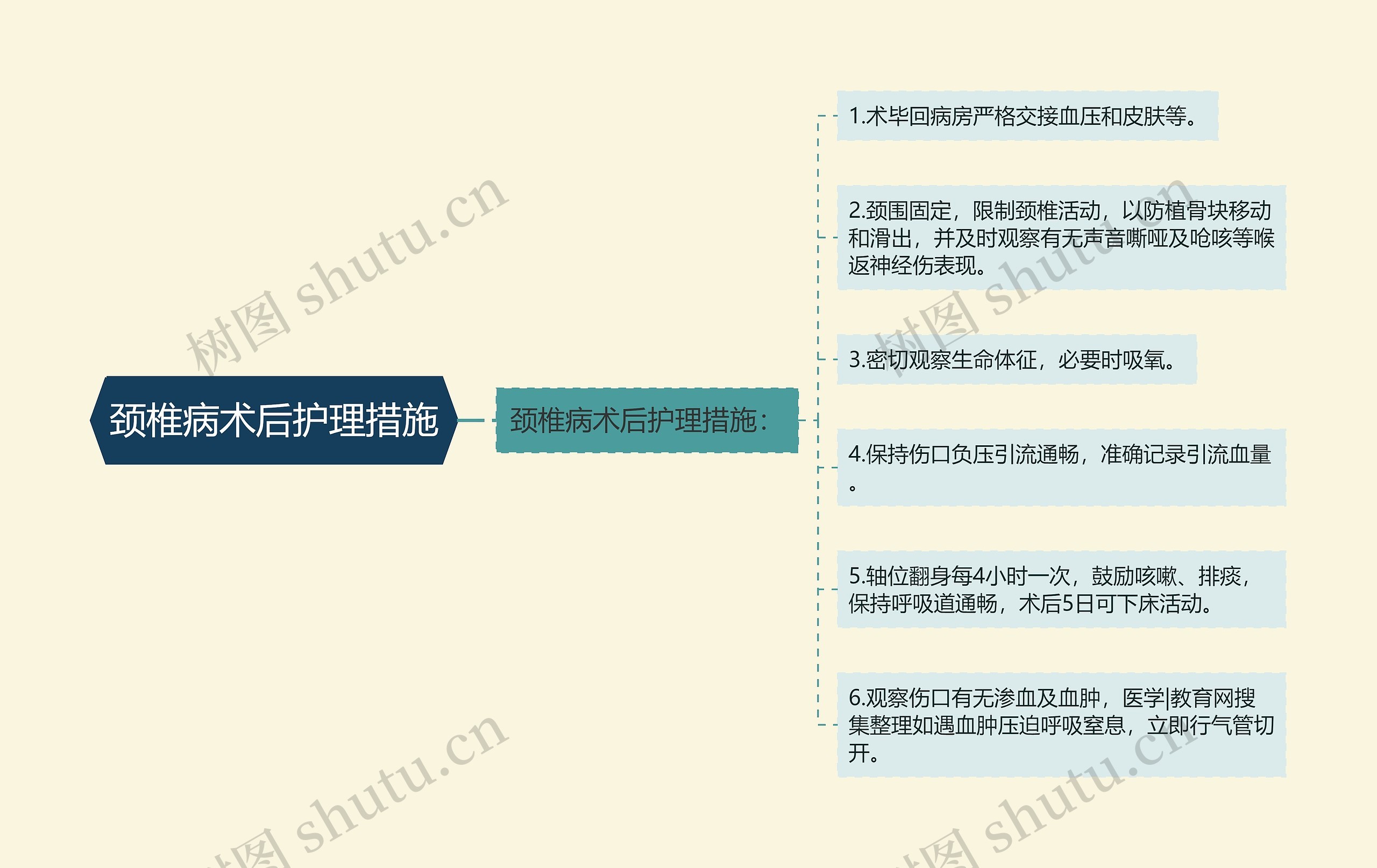 颈椎病术后护理措施