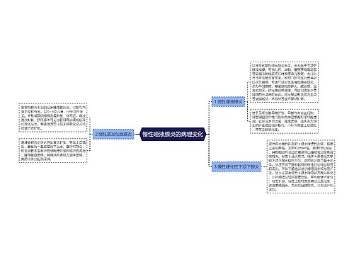 慢性唾液腺炎的病理变化