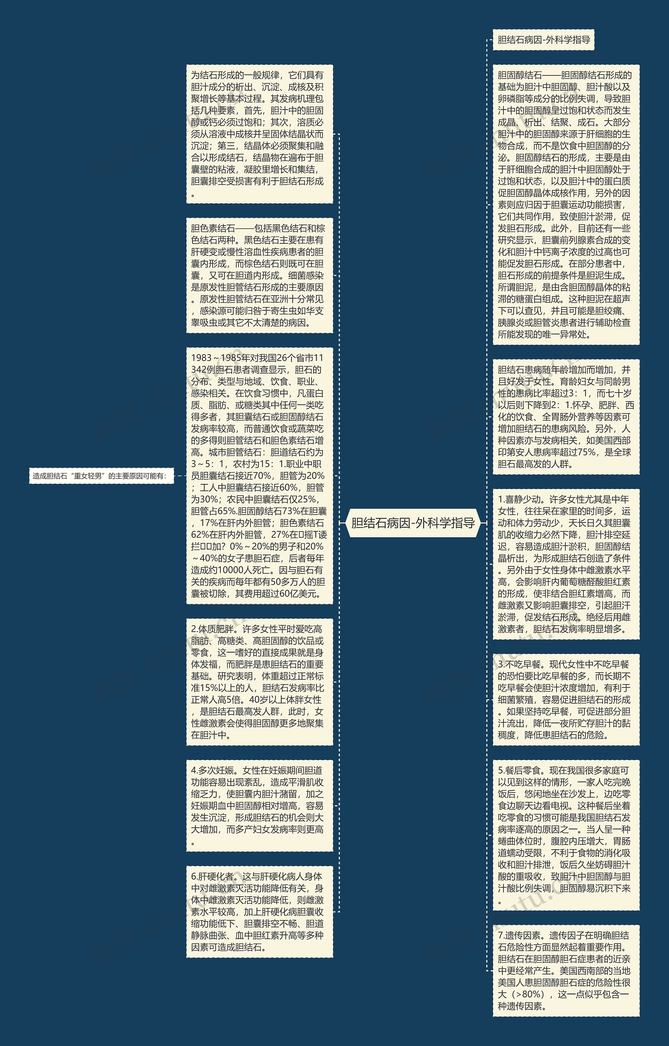 胆结石病因-外科学指导