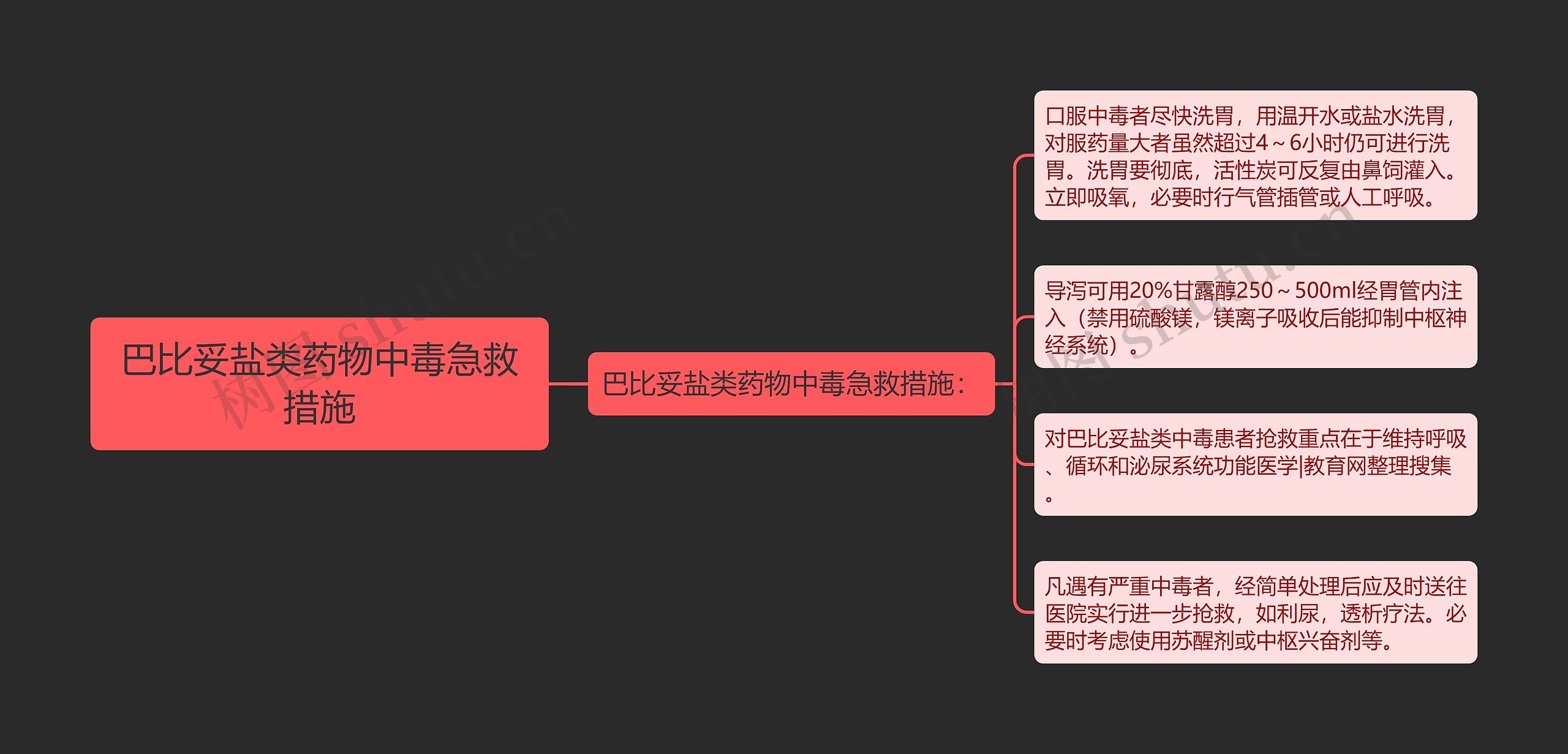 巴比妥盐类药物中毒急救措施