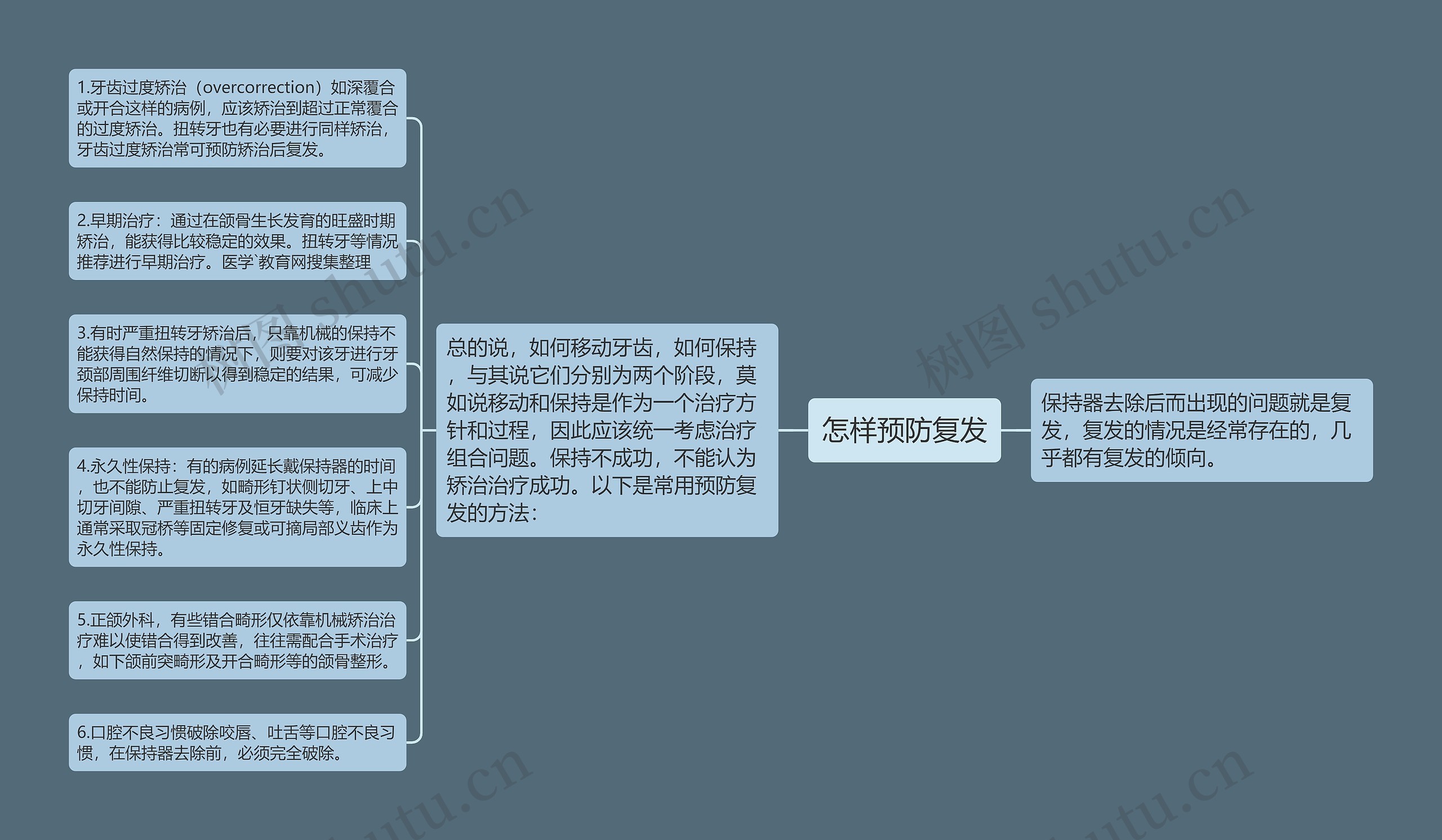 怎样预防复发
