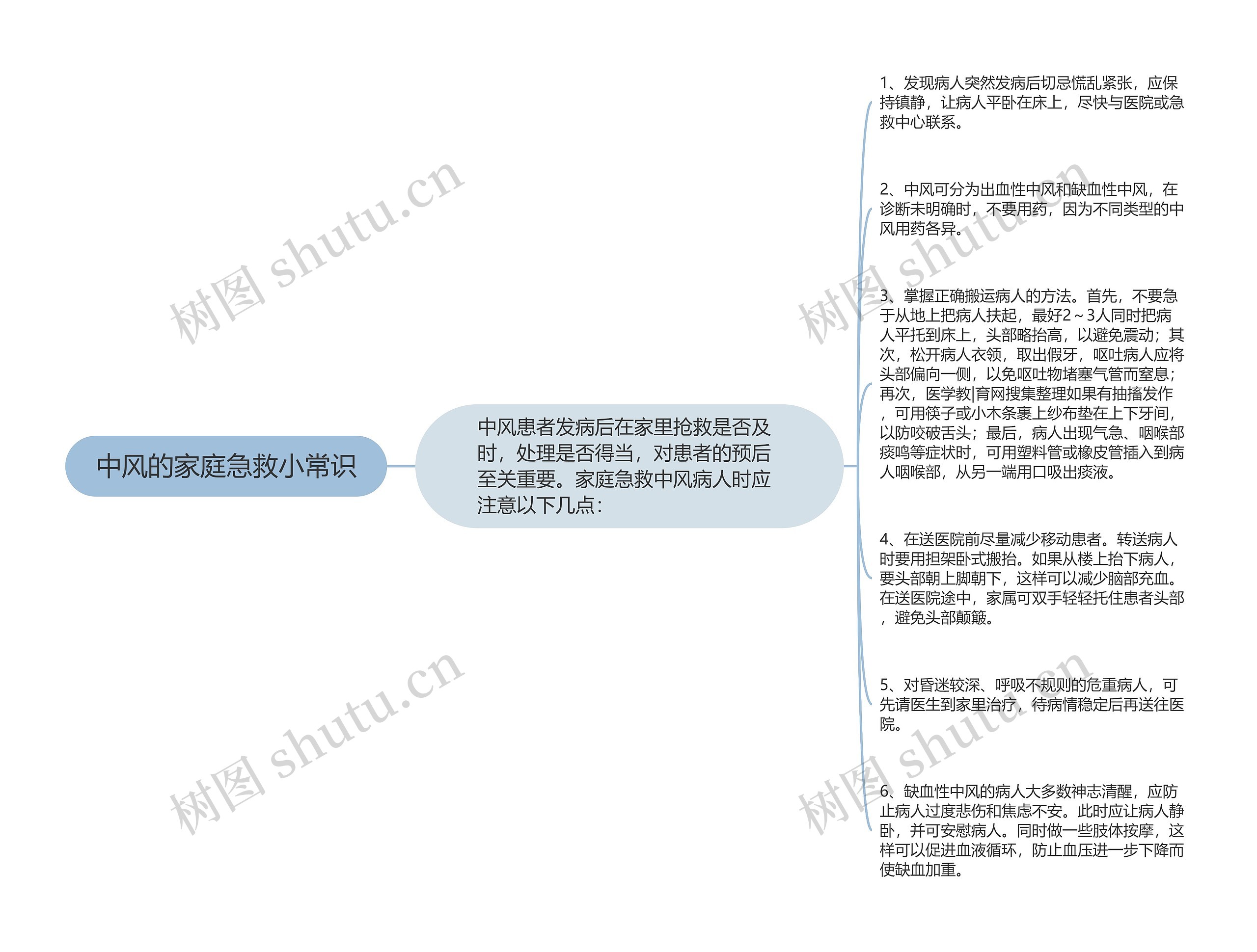 中风的家庭急救小常识