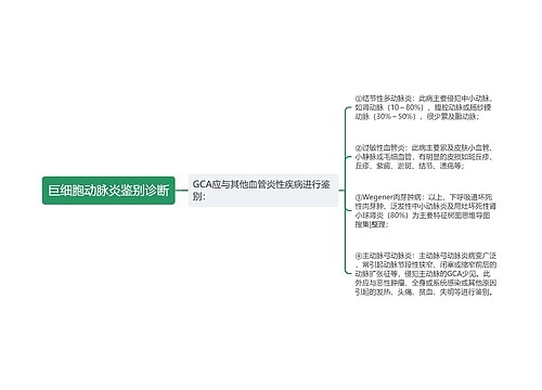 巨细胞动脉炎鉴别诊断