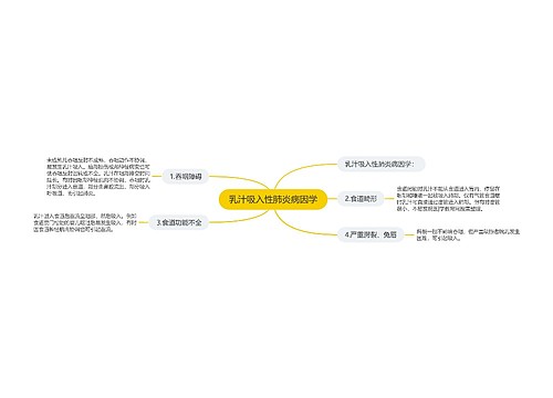 乳汁吸入性肺炎病因学