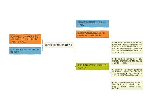 乳房护理措施-社区护理