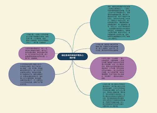 癌症患者的家庭护理及心理护理