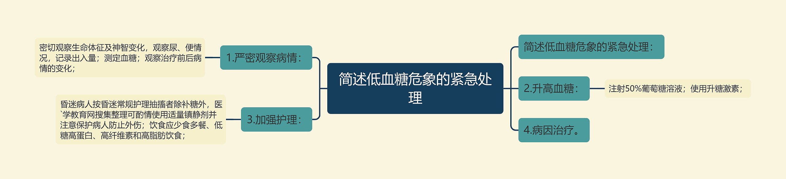 简述低血糖危象的紧急处理 简述低血糖危象的紧急处理
