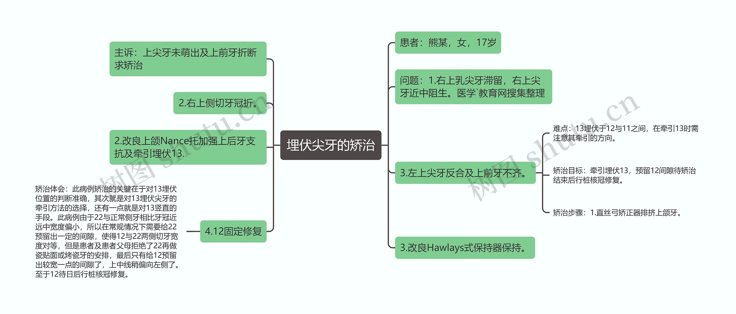 埋伏尖牙的矫治思维导图