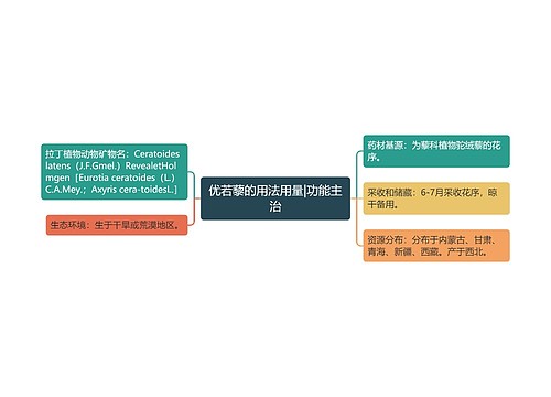 优若藜的用法用量|功能主治