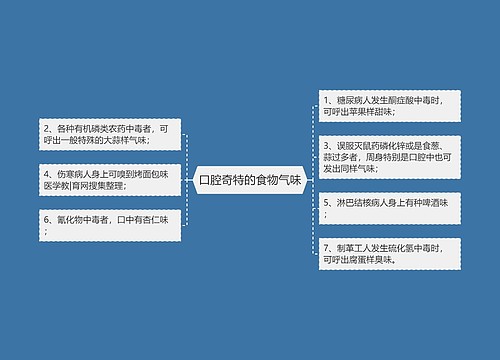 口腔奇特的食物气味