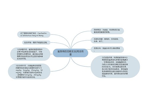 鲨鱼骨的功能主治|用法用量