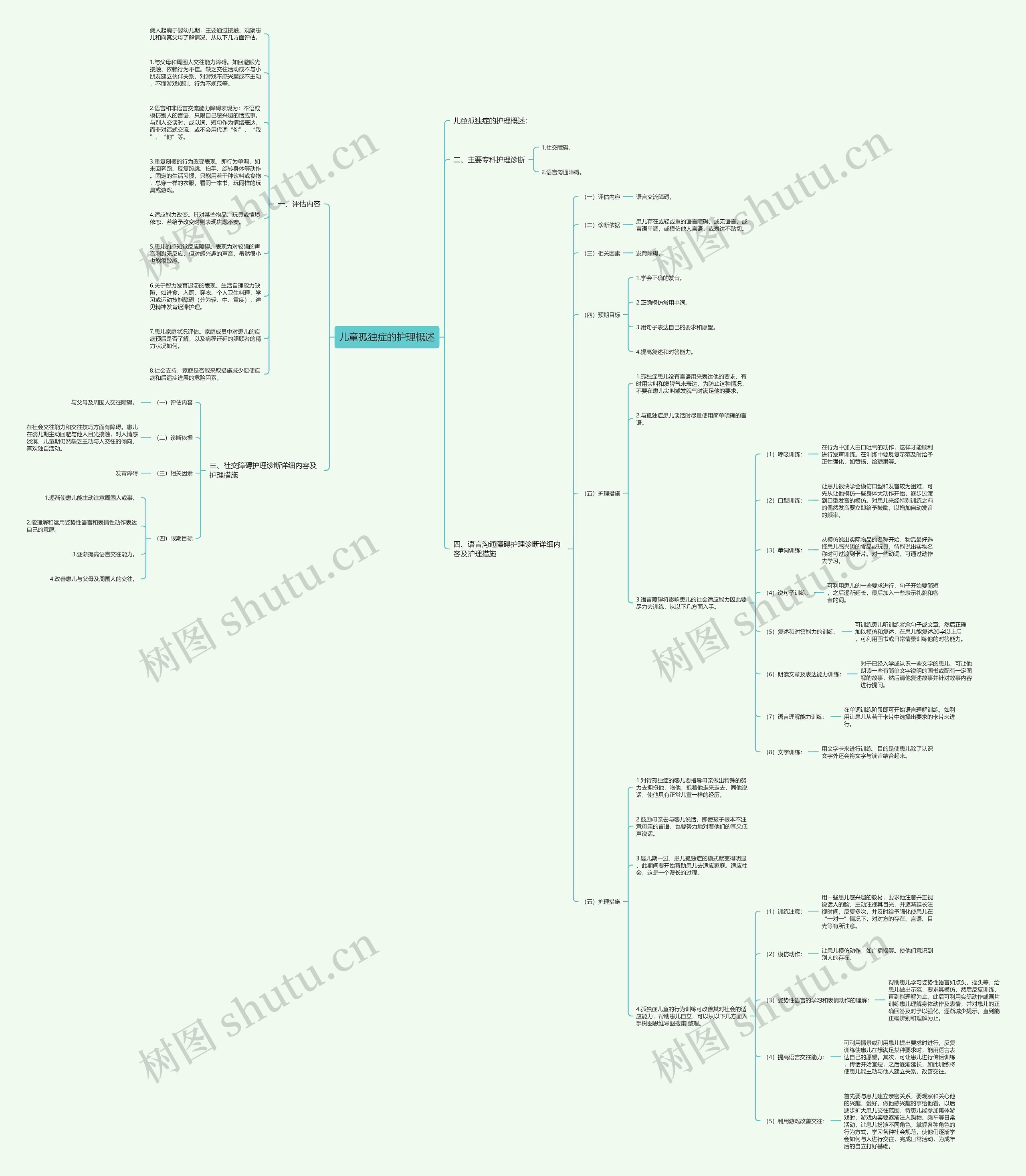 儿童孤独症的护理概述 儿童孤独症的护理概述