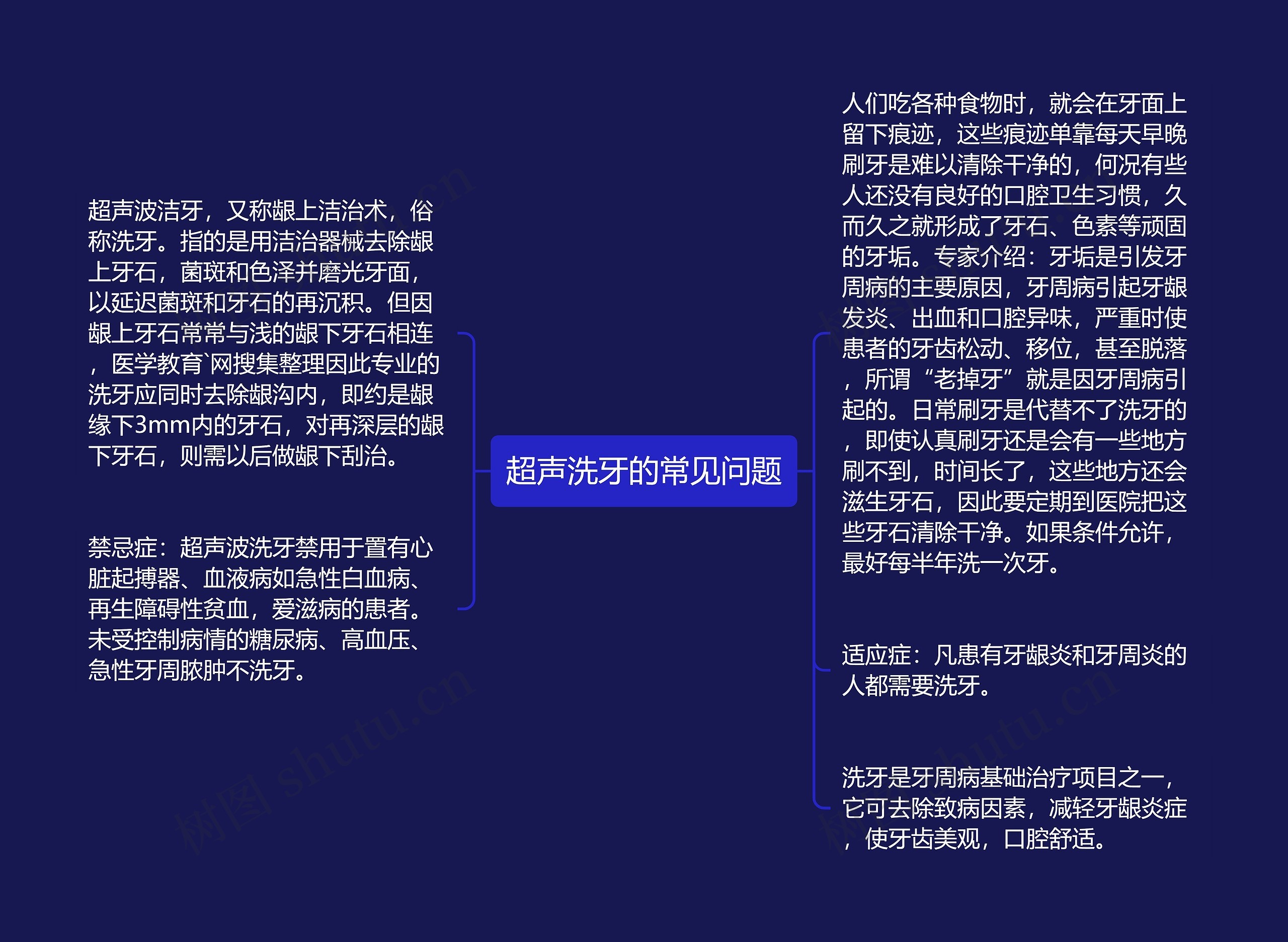 超声洗牙的常见问题思维导图