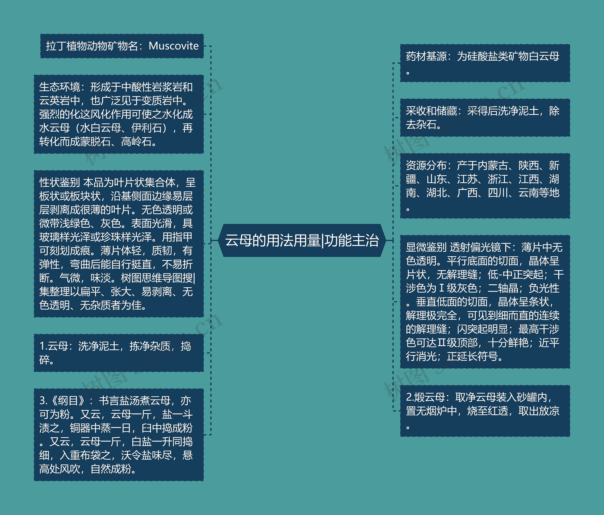 云母的用法用量|功能主治