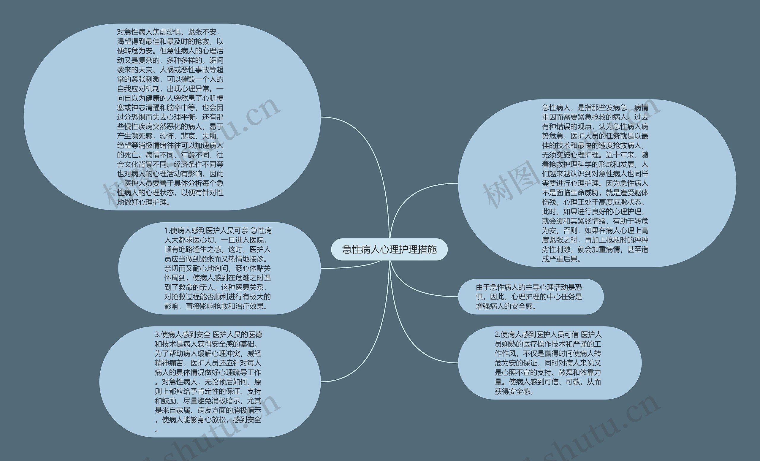 急性病人心理护理措施思维导图