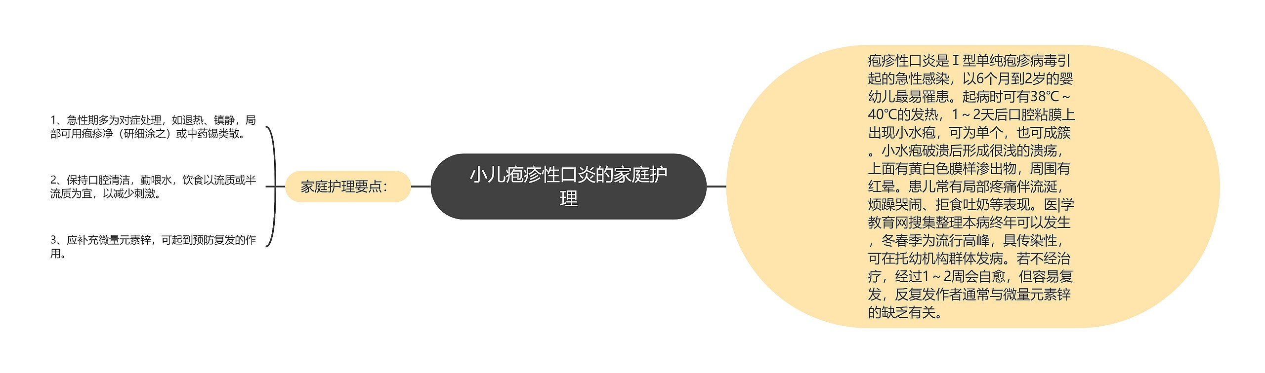 小儿疱疹性口炎的家庭护理