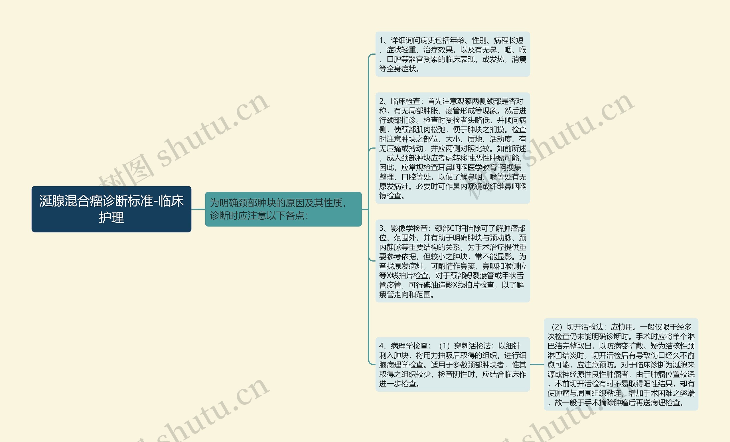 涎腺混合瘤诊断标准-临床护理思维导图