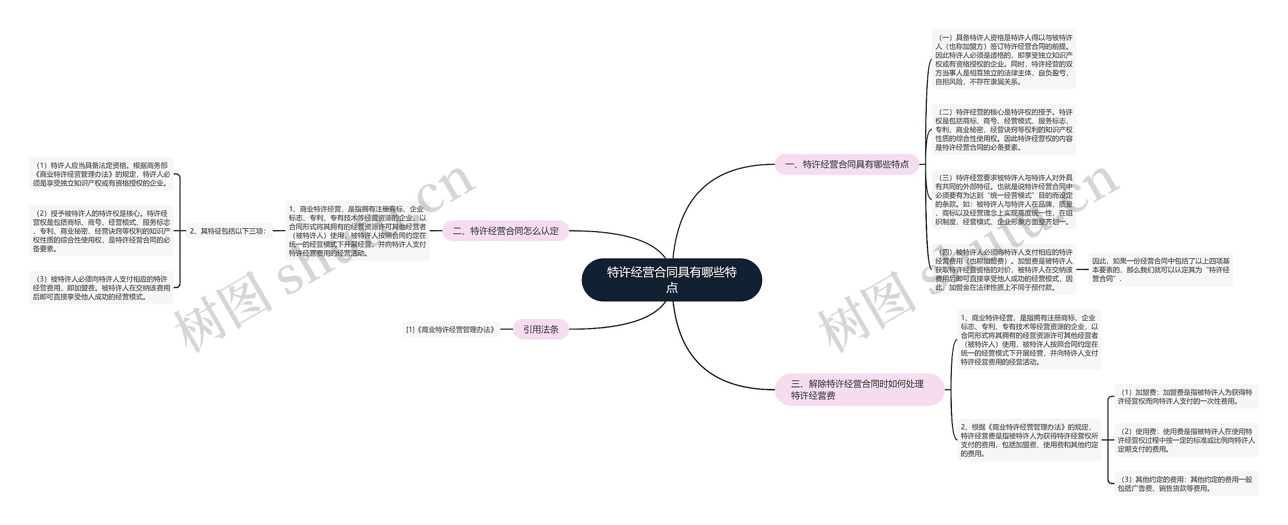 特许经营合同具有哪些特点