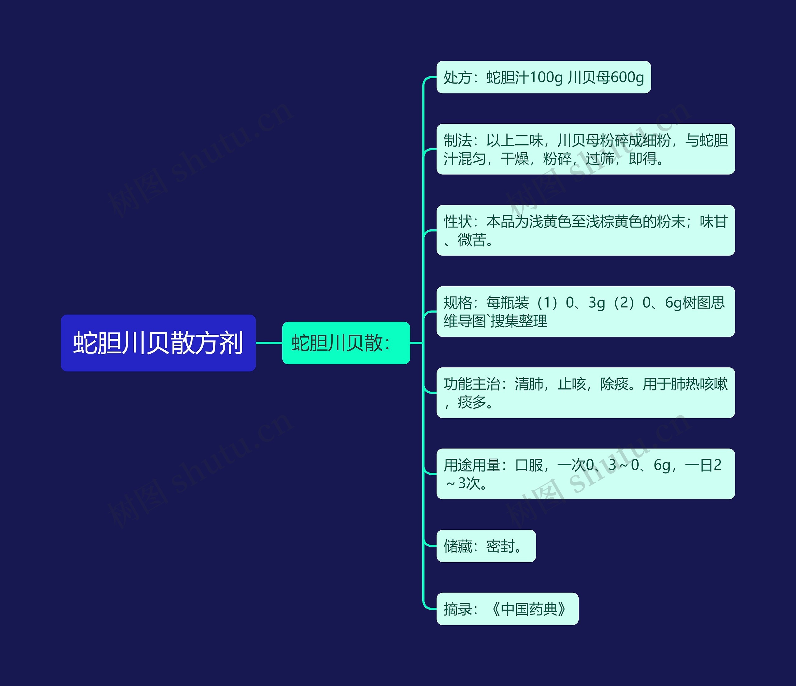蛇胆川贝散方剂 蛇胆川贝散方剂