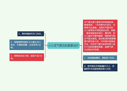 小儿支气管炎的推拿治疗