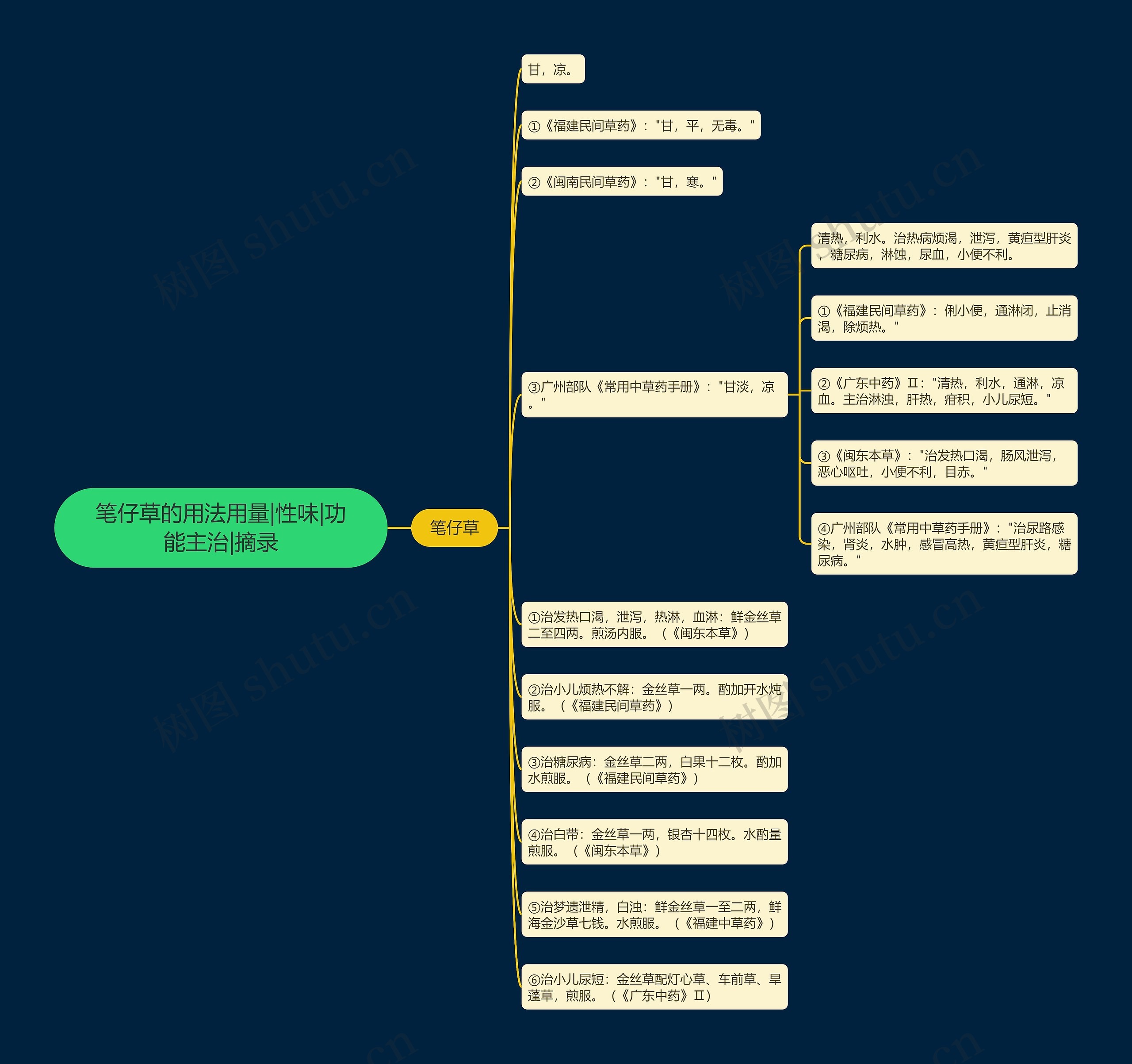 笔仔草的用法用量|性味|功能主治|摘录思维导图