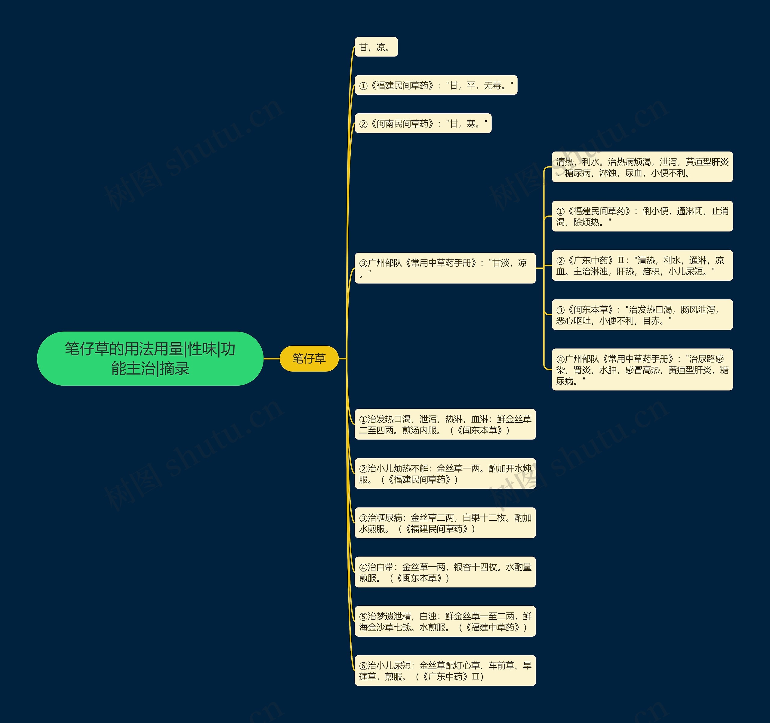 笔仔草的用法用量|性味|功能主治|摘录 笔仔草的用法用量|性味|功能主治|摘录