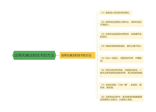 运用无痛注射技术的方法