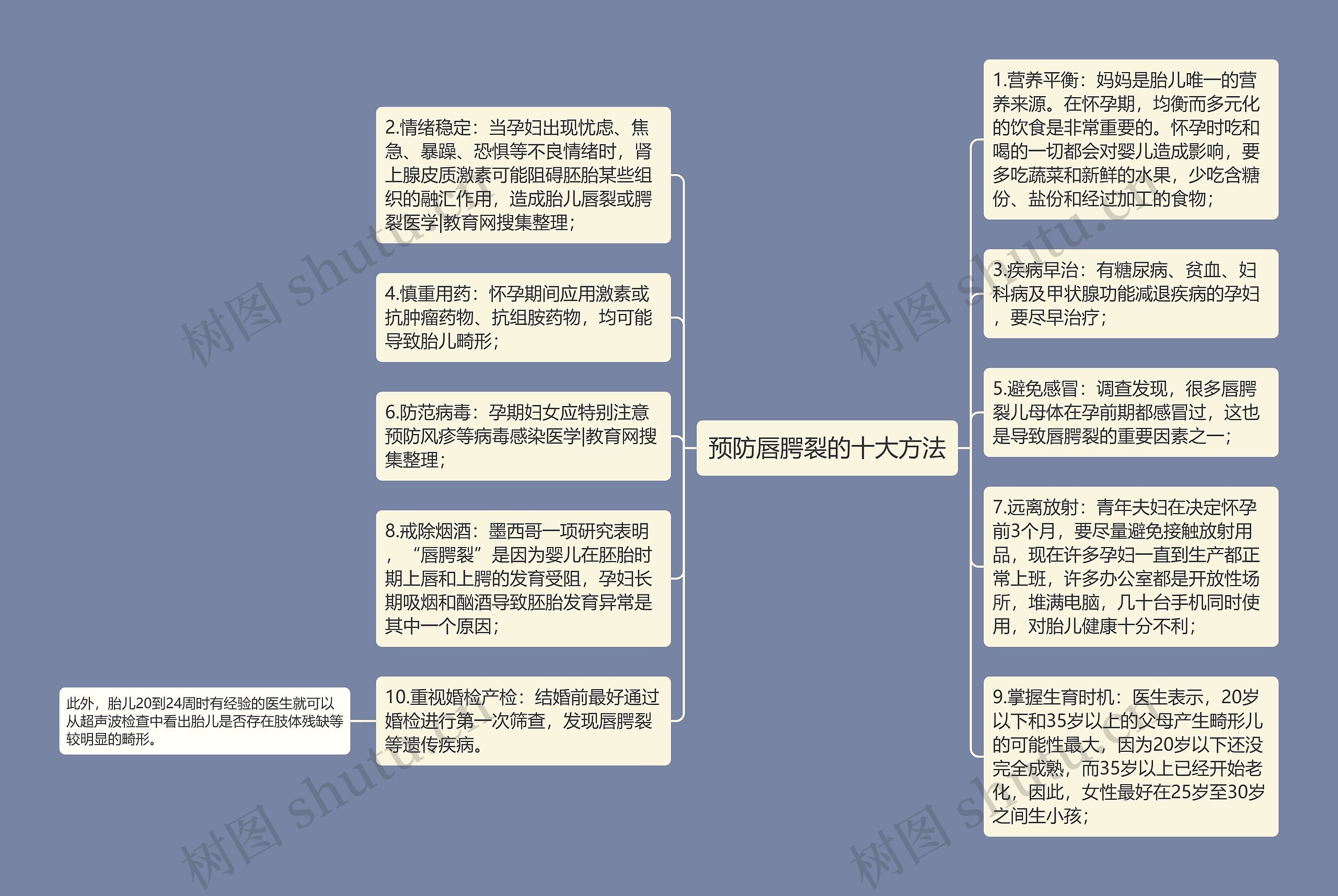 预防唇腭裂的十大方法