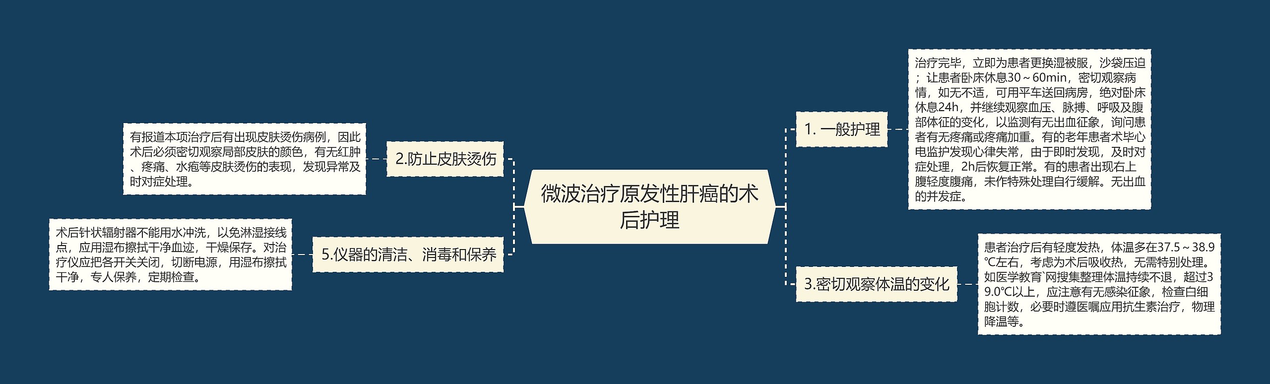 微波治疗原发性肝癌的术后护理