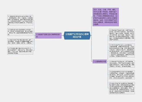 分娩期产妇常见的心理障碍及护理