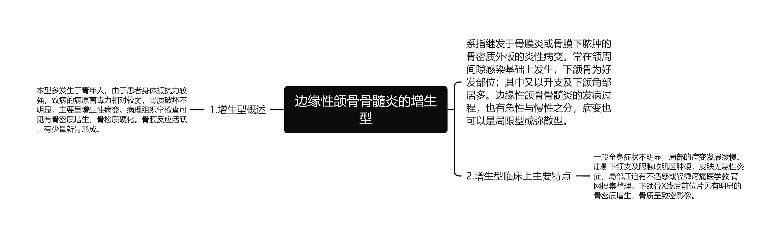 边缘性颌骨骨髓炎的增生型