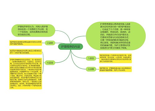 护理程序的内涵