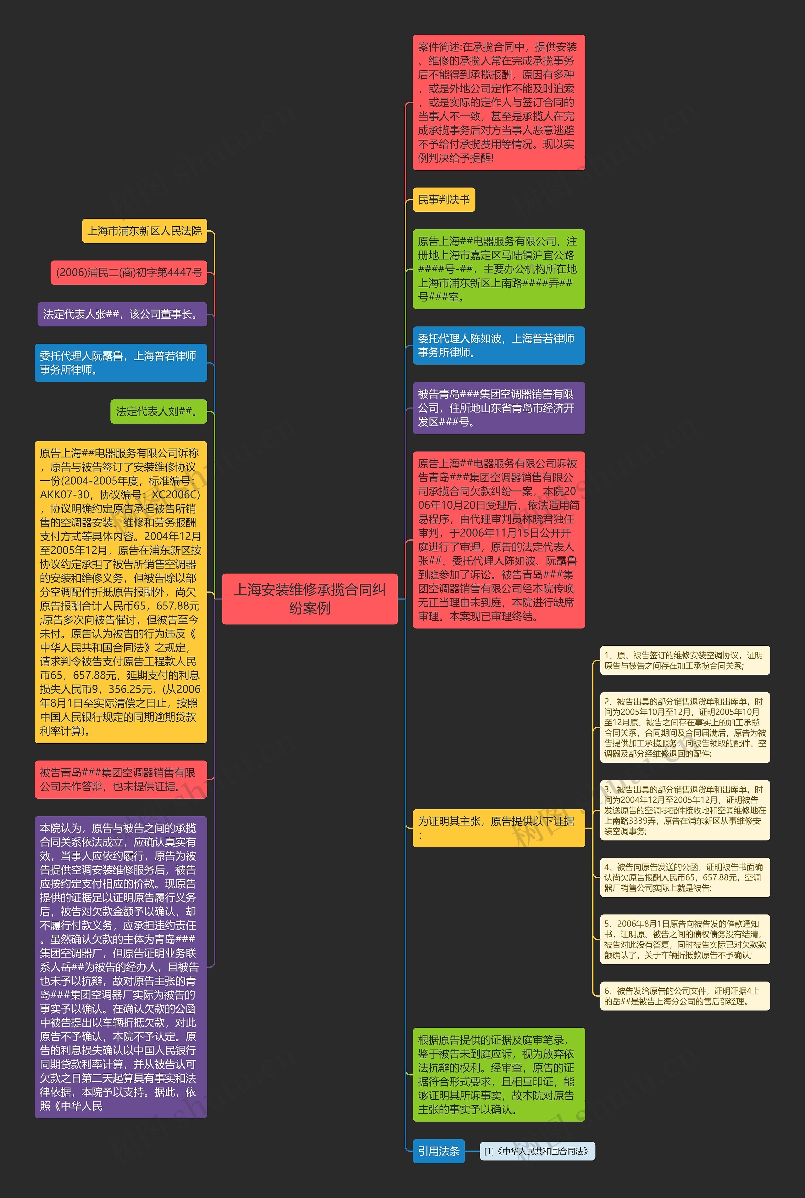 上海安装维修承揽合同纠纷案例思维导图