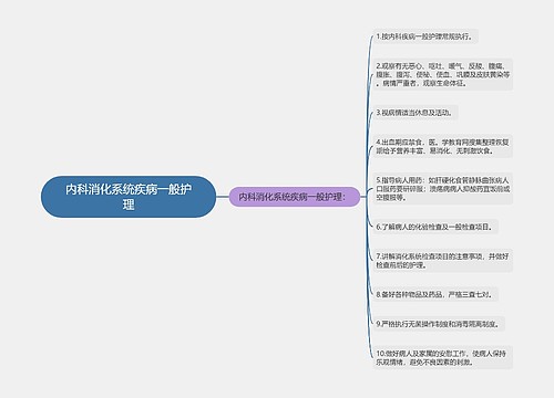 内科消化系统疾病一般护理