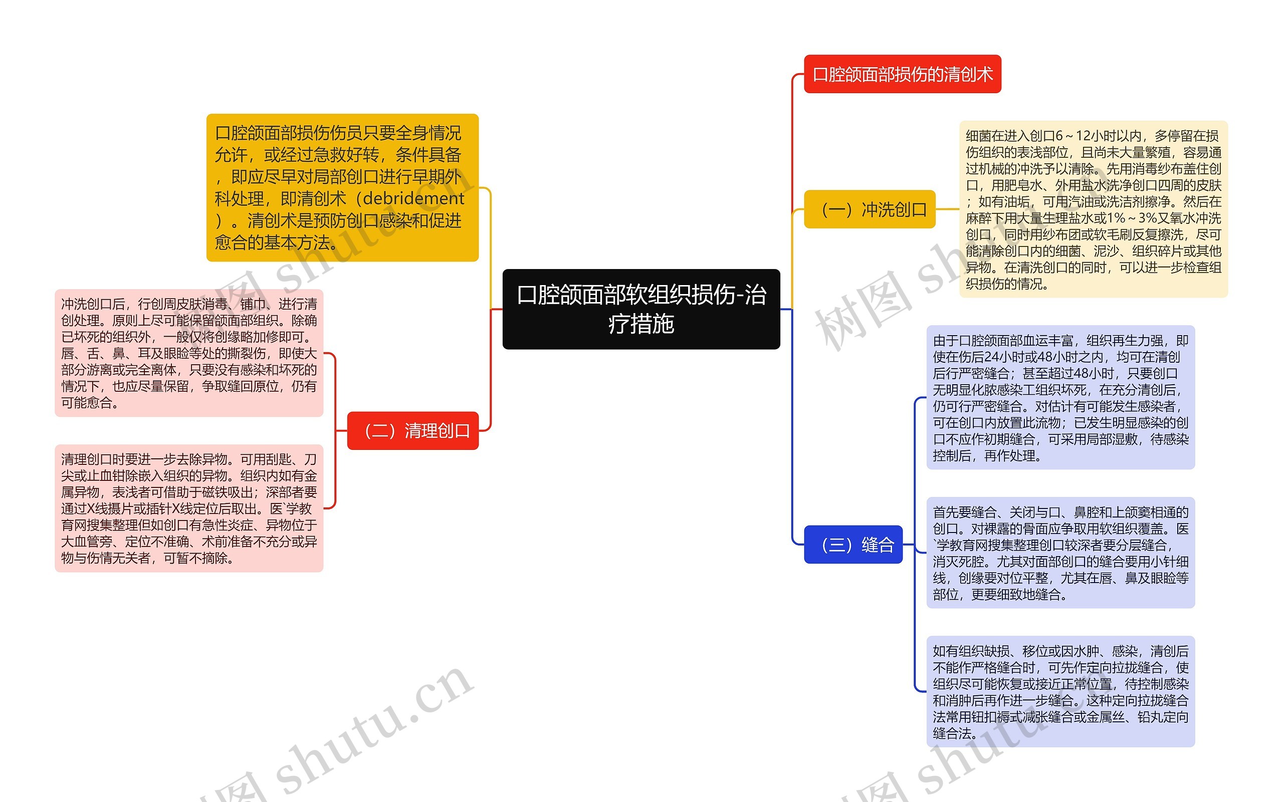 口腔颌面部软组织损伤-治疗措施