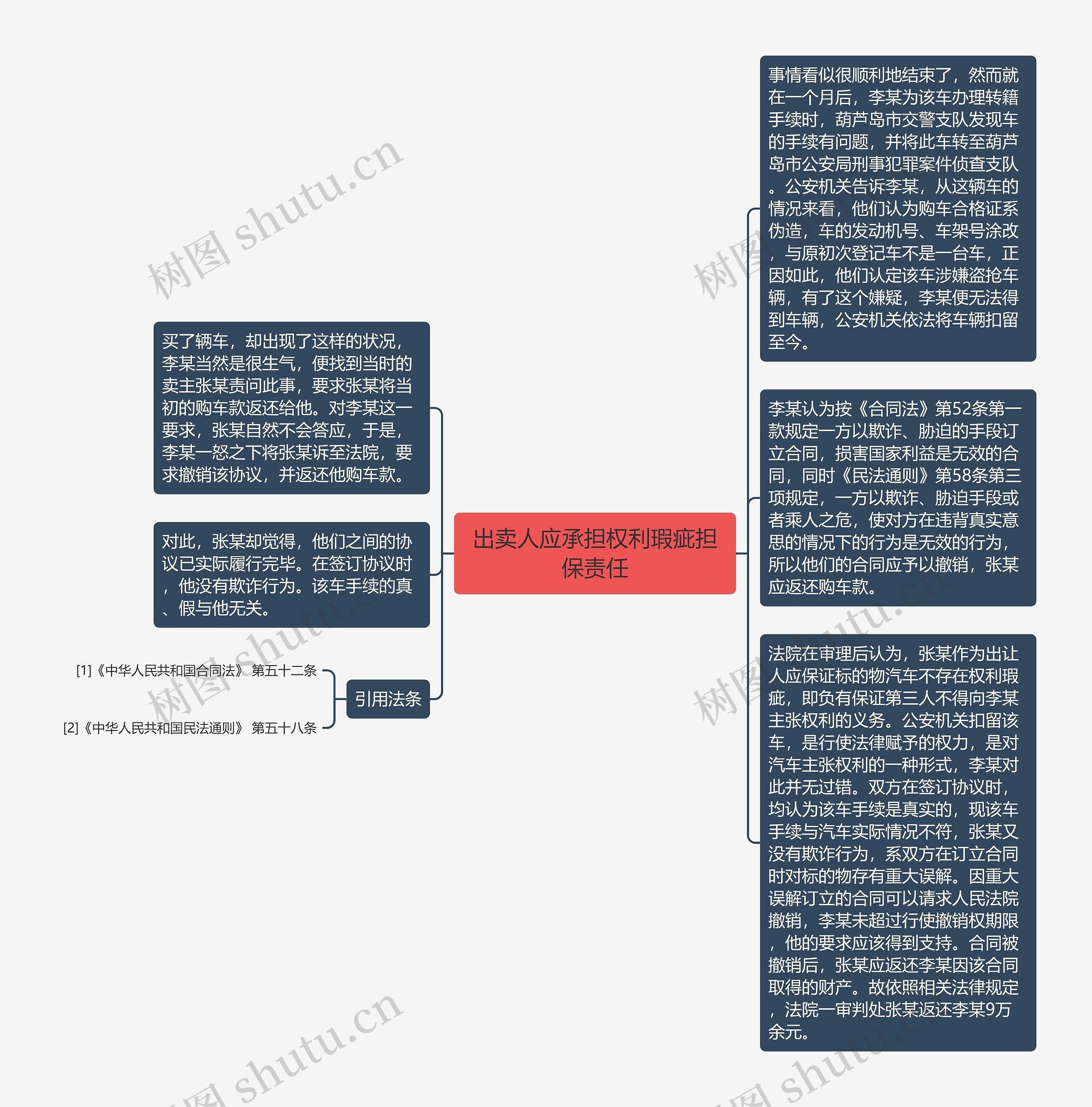 出卖人应承担权利瑕疵担保责任思维导图