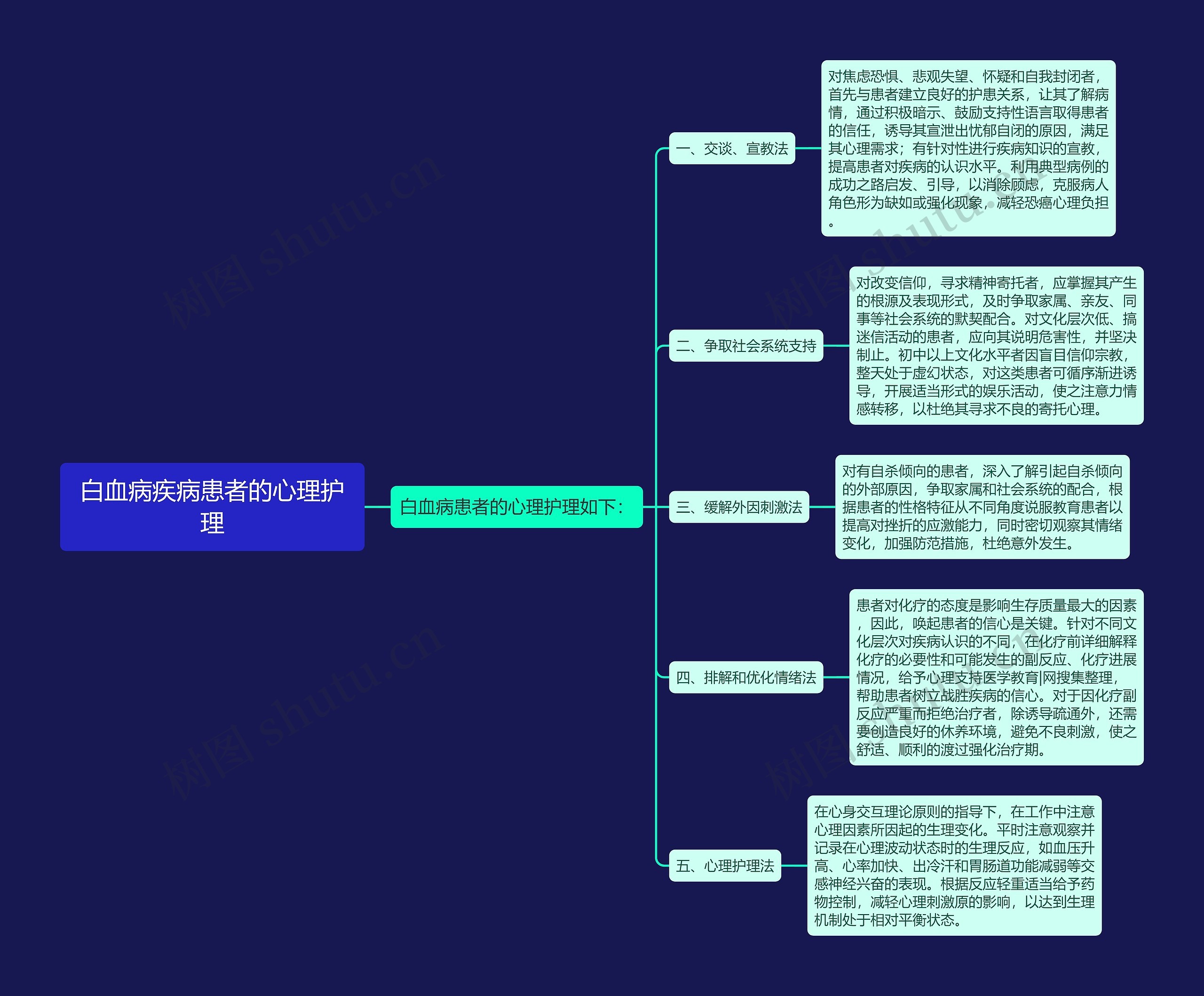 白血病疾病患者的心理护理