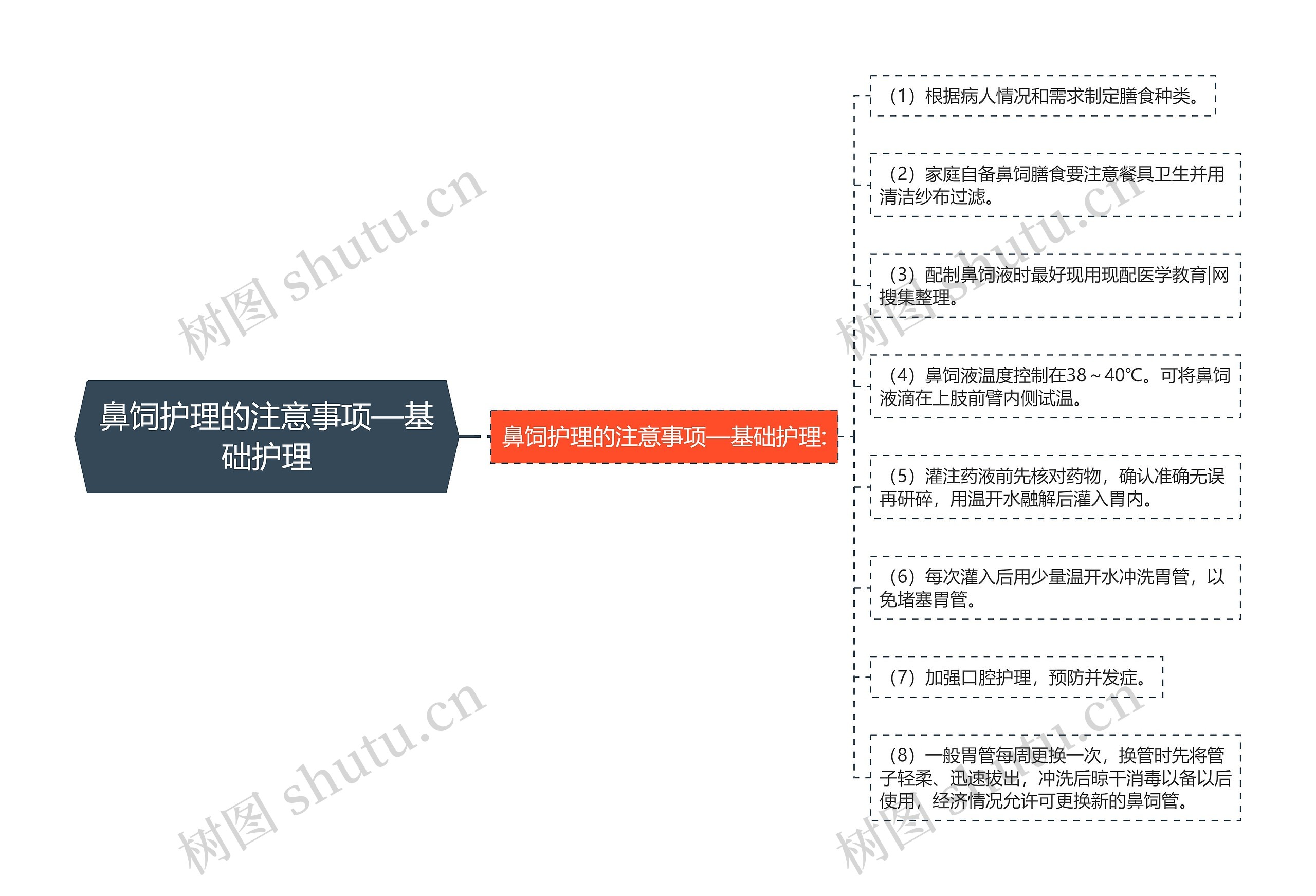 鼻饲护理的注意事项—基础护理