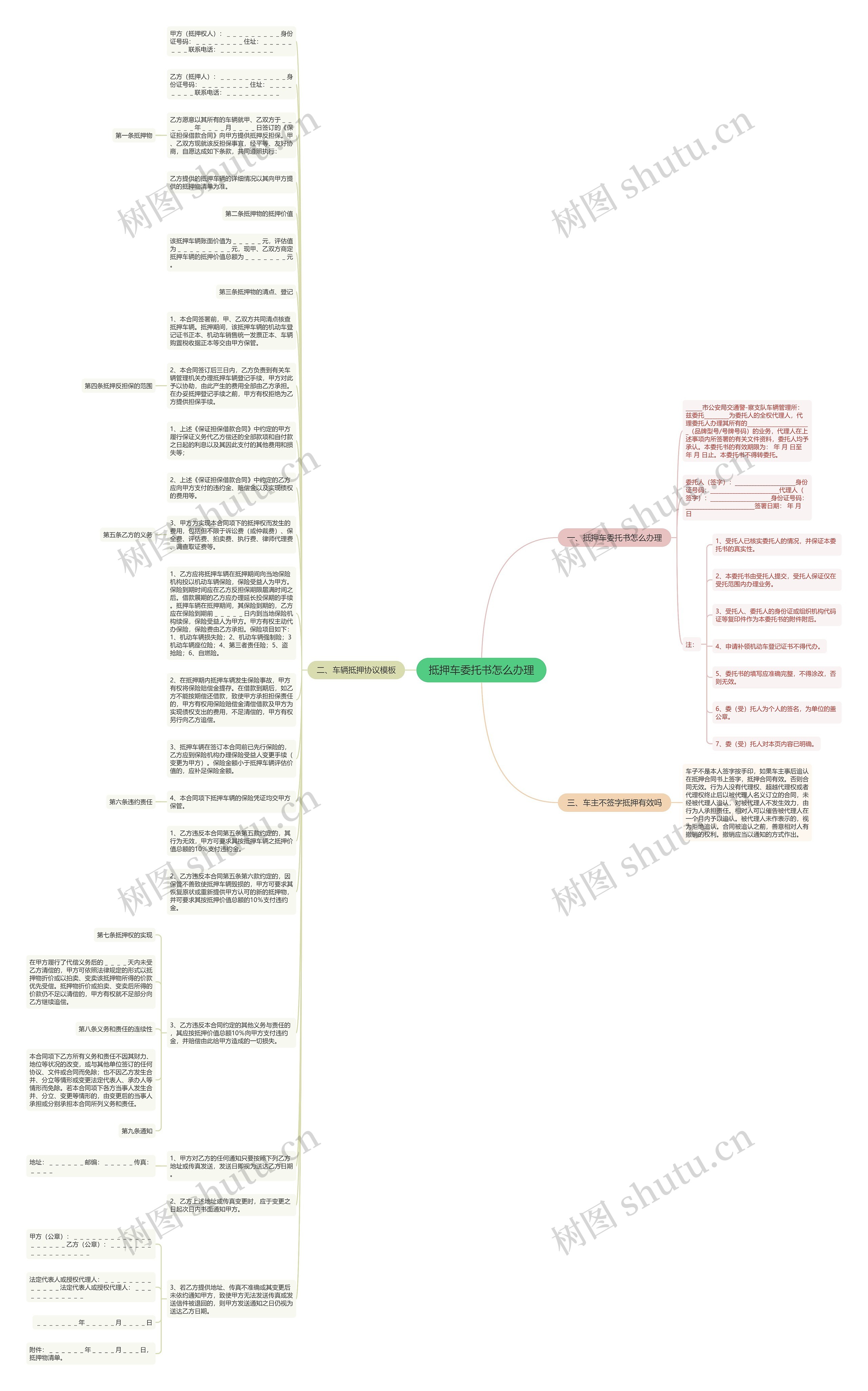 抵押车委托书怎么办理思维导图