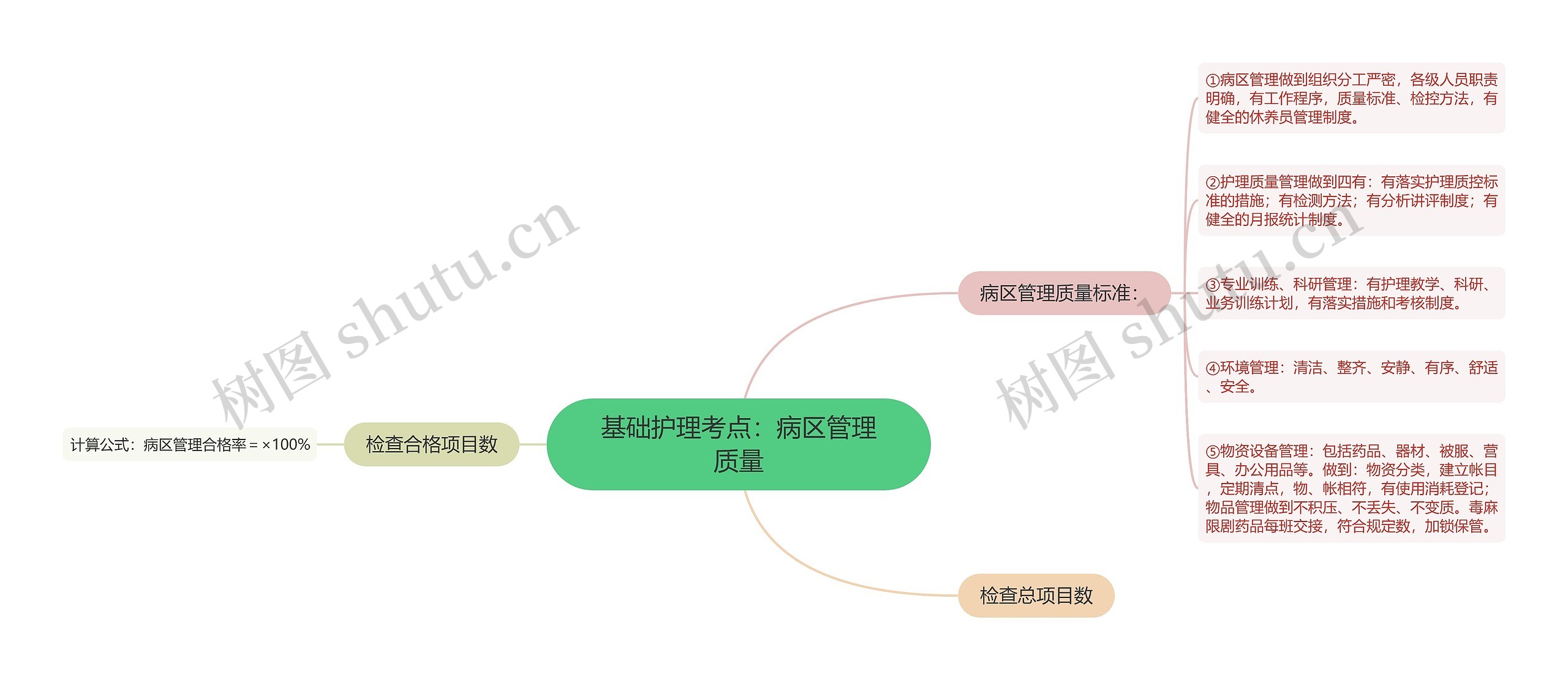 基础护理考点：病区管理质量