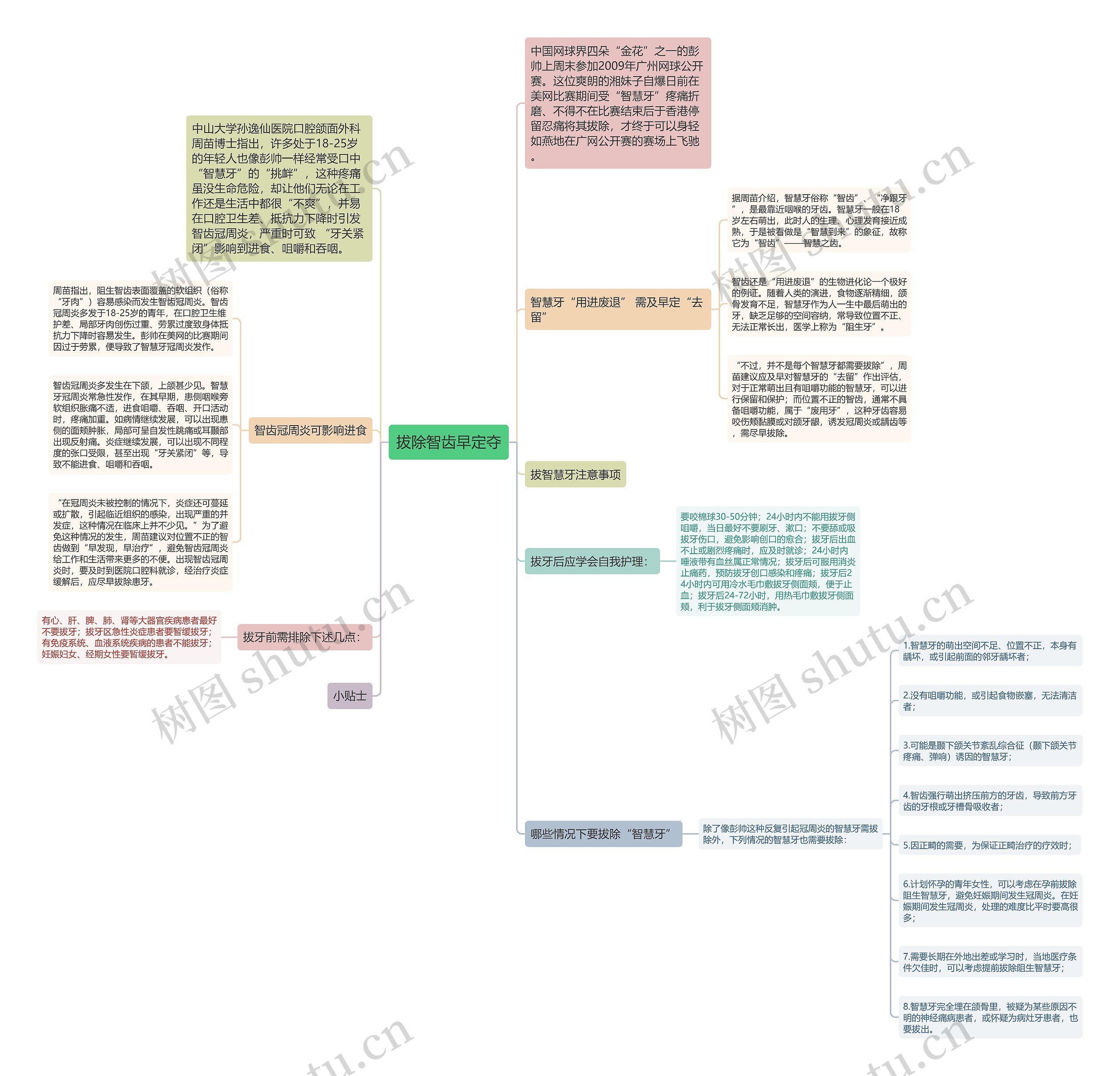 拔除智齿早定夺思维导图