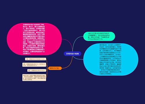 牙周X线片检查
