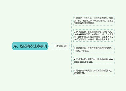 穿、脱隔离衣注意事项