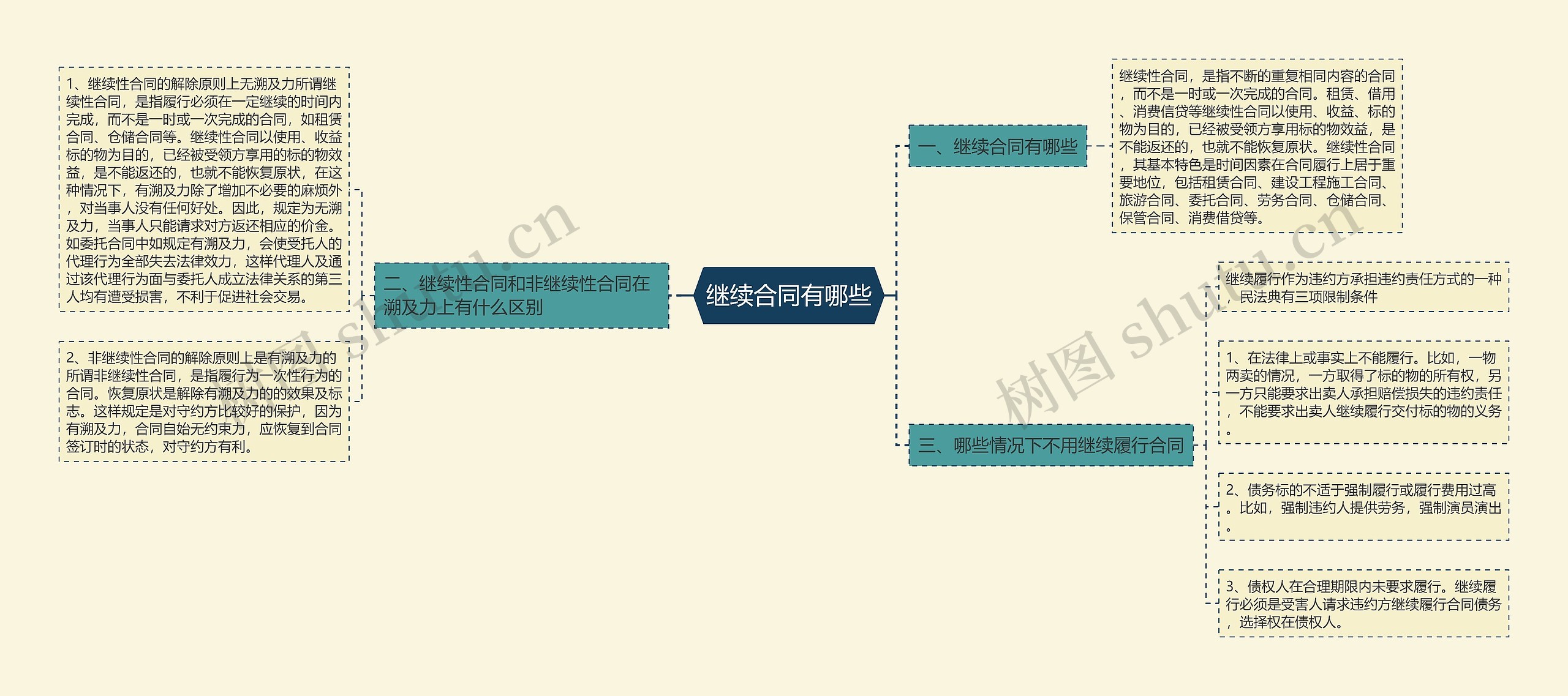 继续合同有哪些 继续合同有哪些