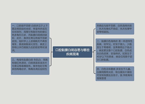 口腔黏膜白斑容易与哪些疾病混淆