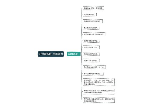 五官看五脏-中医望诊